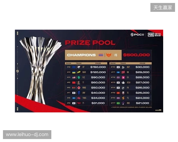 PGC2025见证FS战队新王加冕，TPP模式开启PUBG电竞变革