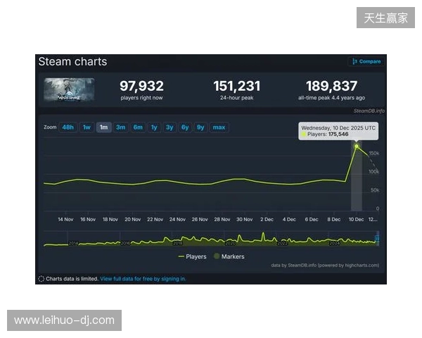 腾讯公布2025年财报:长青游戏组合扩充、海外游戏收入破百亿、AI加持效果显著